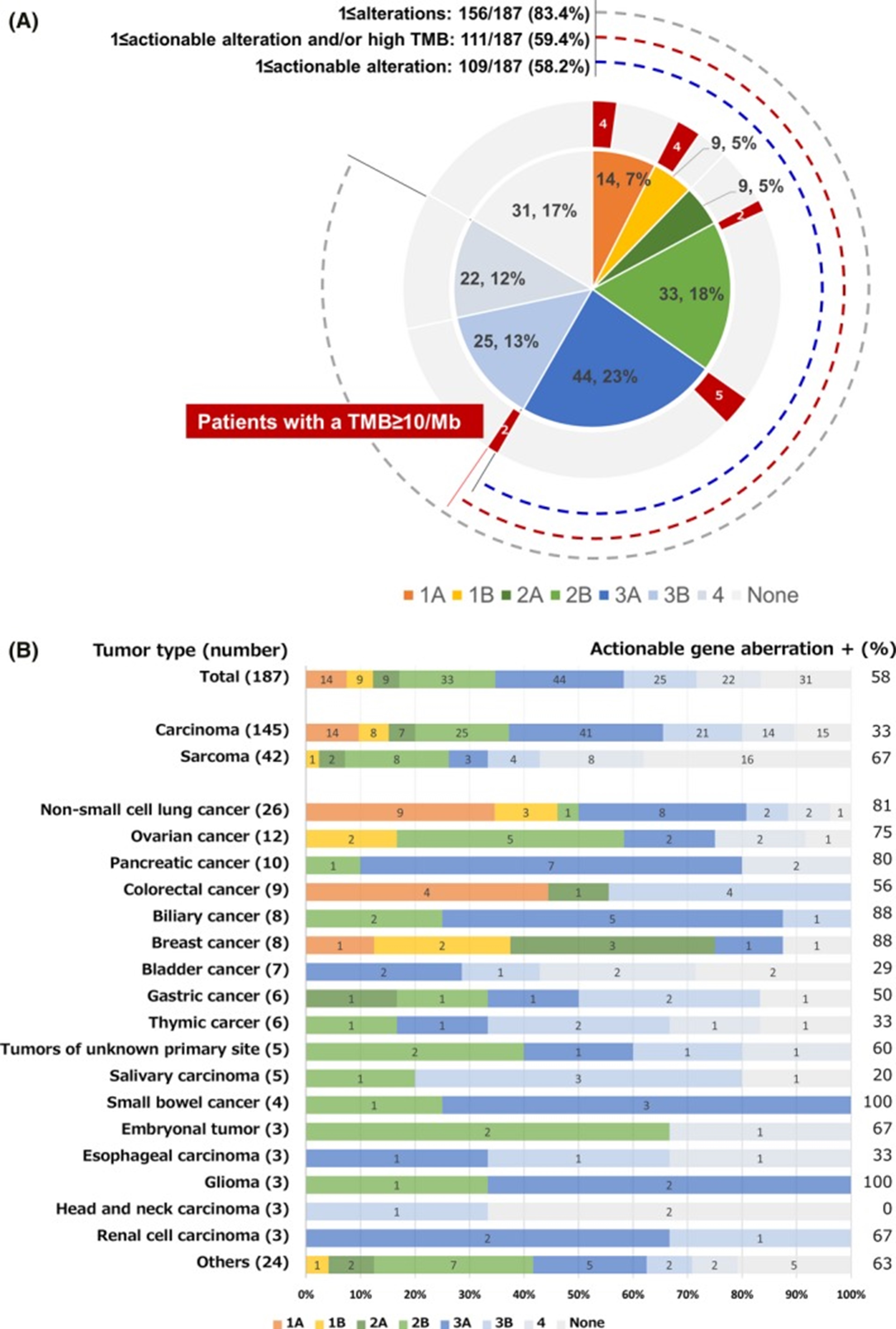 【佳学基因检测】肿瘤医院进行 114 个癌症相关靶向药物基因检测包的应用研究